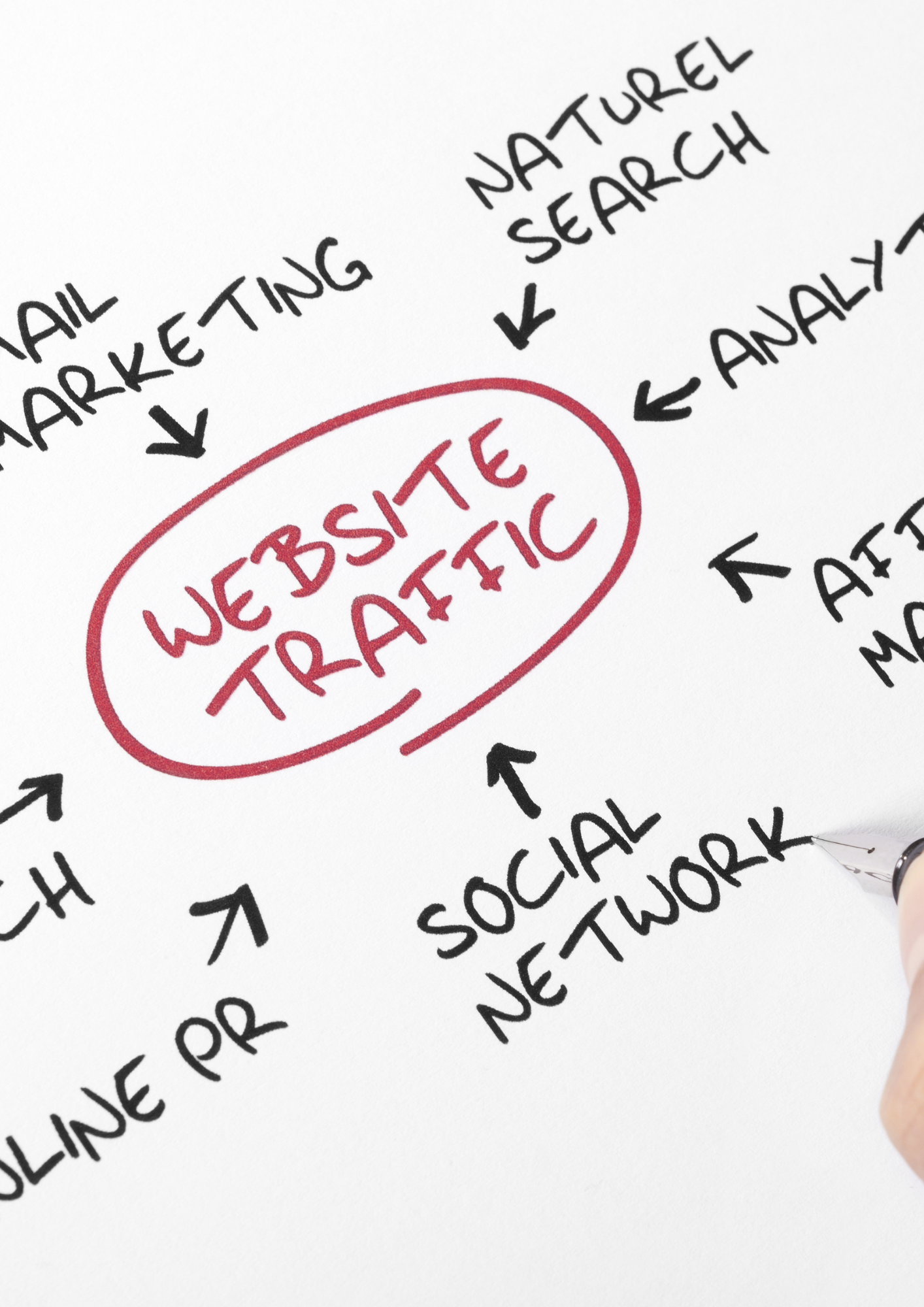 How We Help 5 website traffic